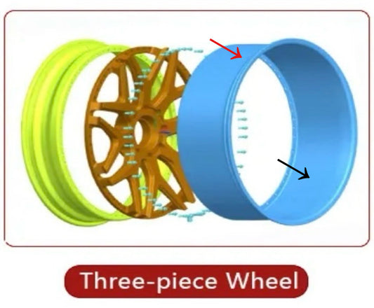 3 PEACE WHEELについて